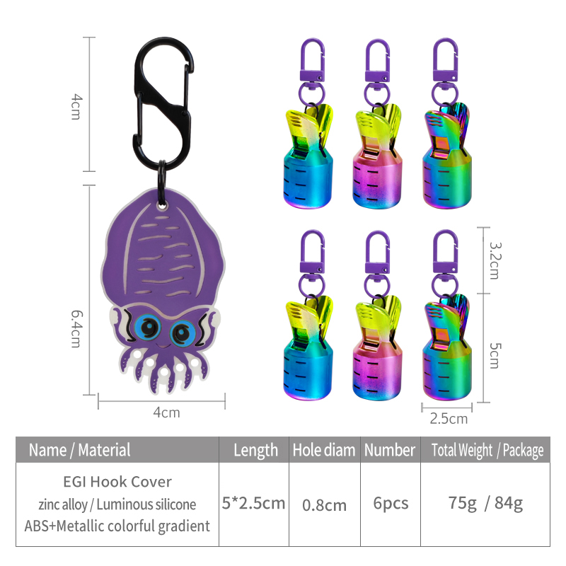 Kit de protection d'appât pour - Furniture Hardware Jig avis et prix