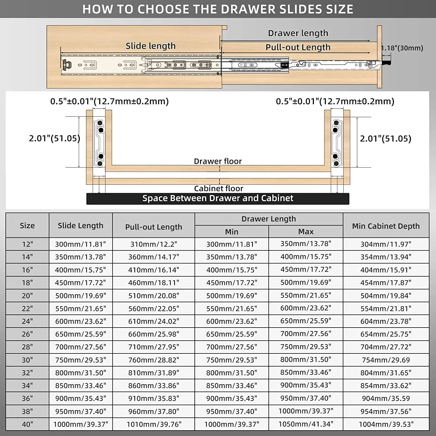 Glissières de tiroir robustes  - Drawer Slide Pair avis et prix